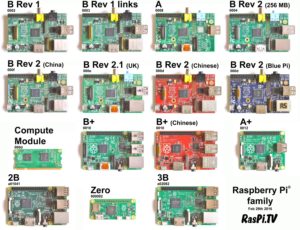 Raspberry Pi Versions