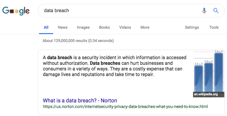 Credit: Google & Norton
