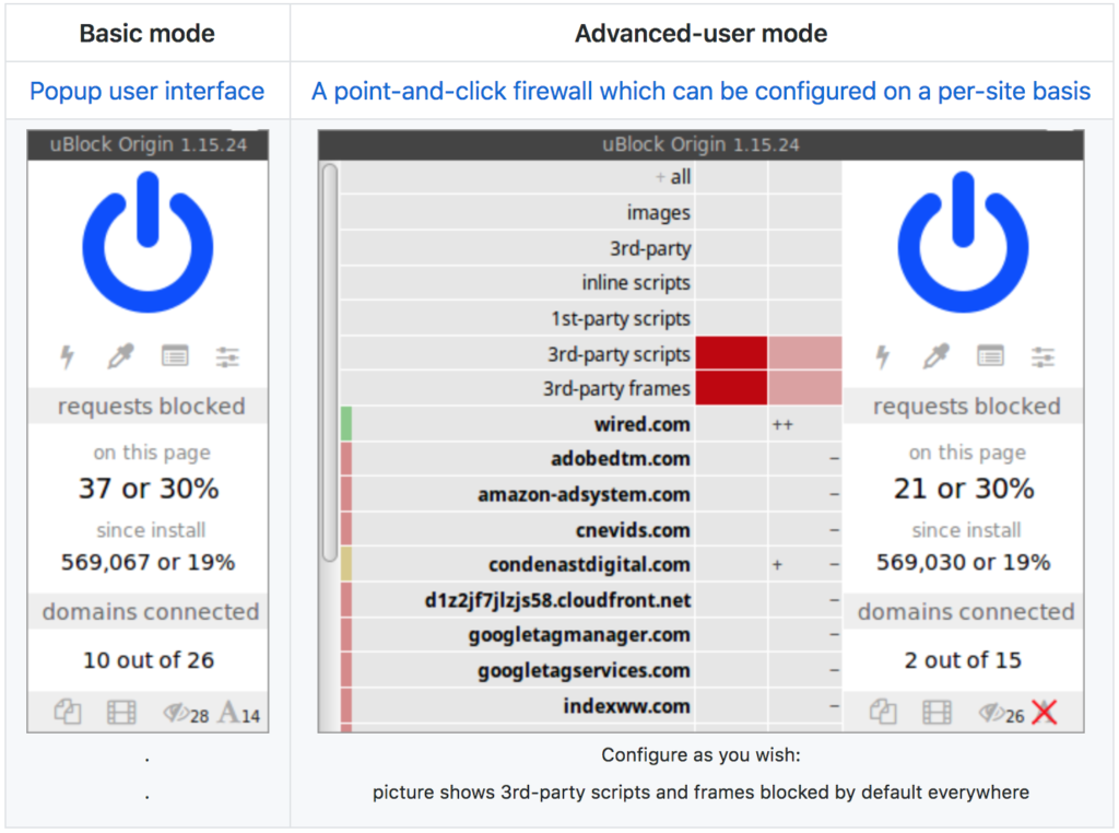 adblock plus vs ublock origin